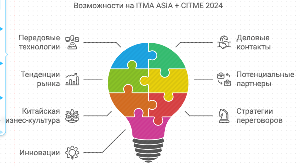 ITMA ASIA 2024: Ключ к инновациям в текстильной индустрии Китая