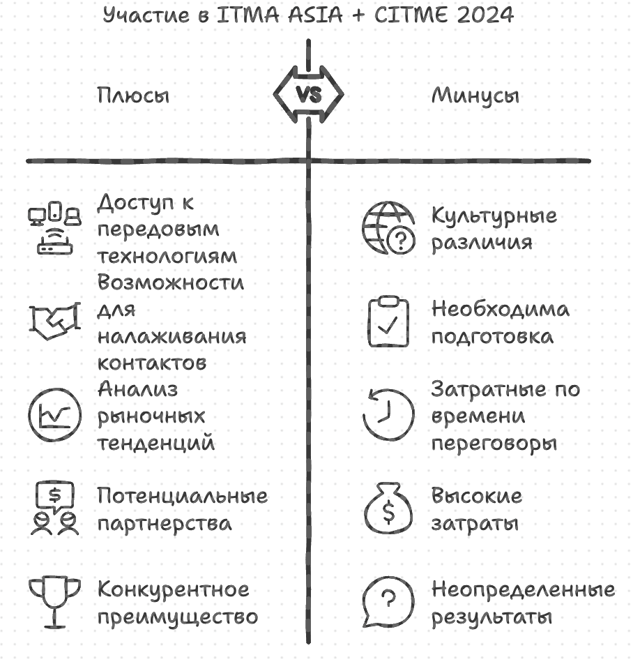 расширить свой бизнес в Китае и установить важные деловые контакты