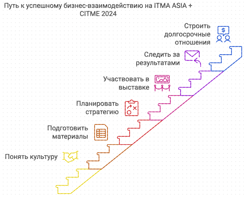 Записывайтесь на семинар "Бизнес с Китаем - бизнес переговоров"! 